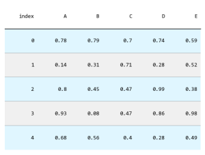 【pandas小技巧】–花哨的DataFrame-牛翰网