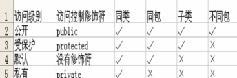Java基础-学习笔记06-牛翰网