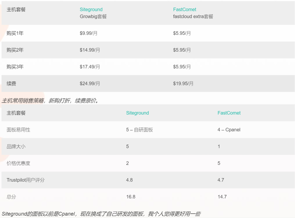 Astra主题免费版建外贸网站教程-牛翰网