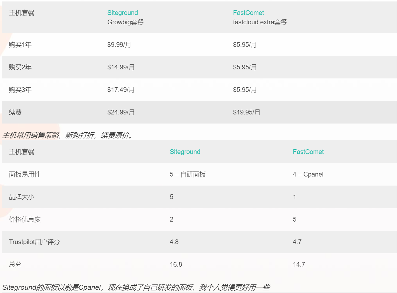 Astra主题免费版建外贸网站教程-牛翰网