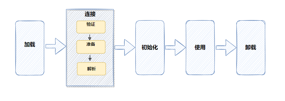 如果你还不了解Java类的加载过程，来看看这一篇吧-牛翰网
