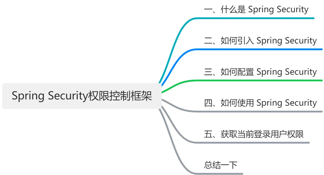 Spring Security权限控制框架使用指南-牛翰网