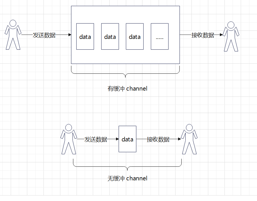 Go 并发编程 – Goroutine 基础 （一）-牛翰网