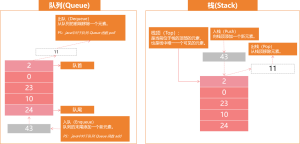 数据结构与算法 | 深搜(DFS)与广搜(BFS)-牛翰网