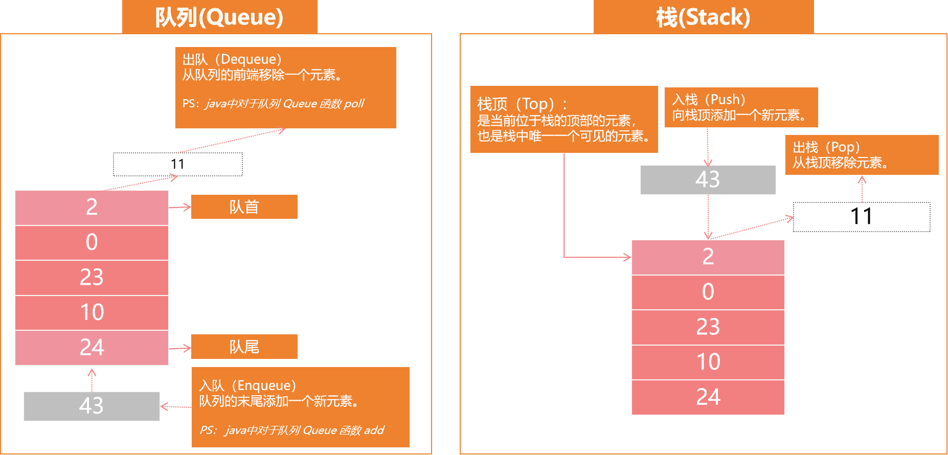 数据结构与算法 | 深搜（DFS）与广搜（BFS）-牛翰网