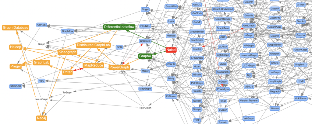 我用Awesome-Graphs看论文:解读Naiad-牛翰网