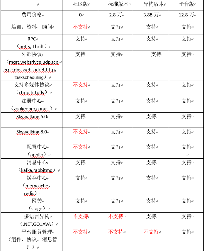 surging版本有哪些？-牛翰网