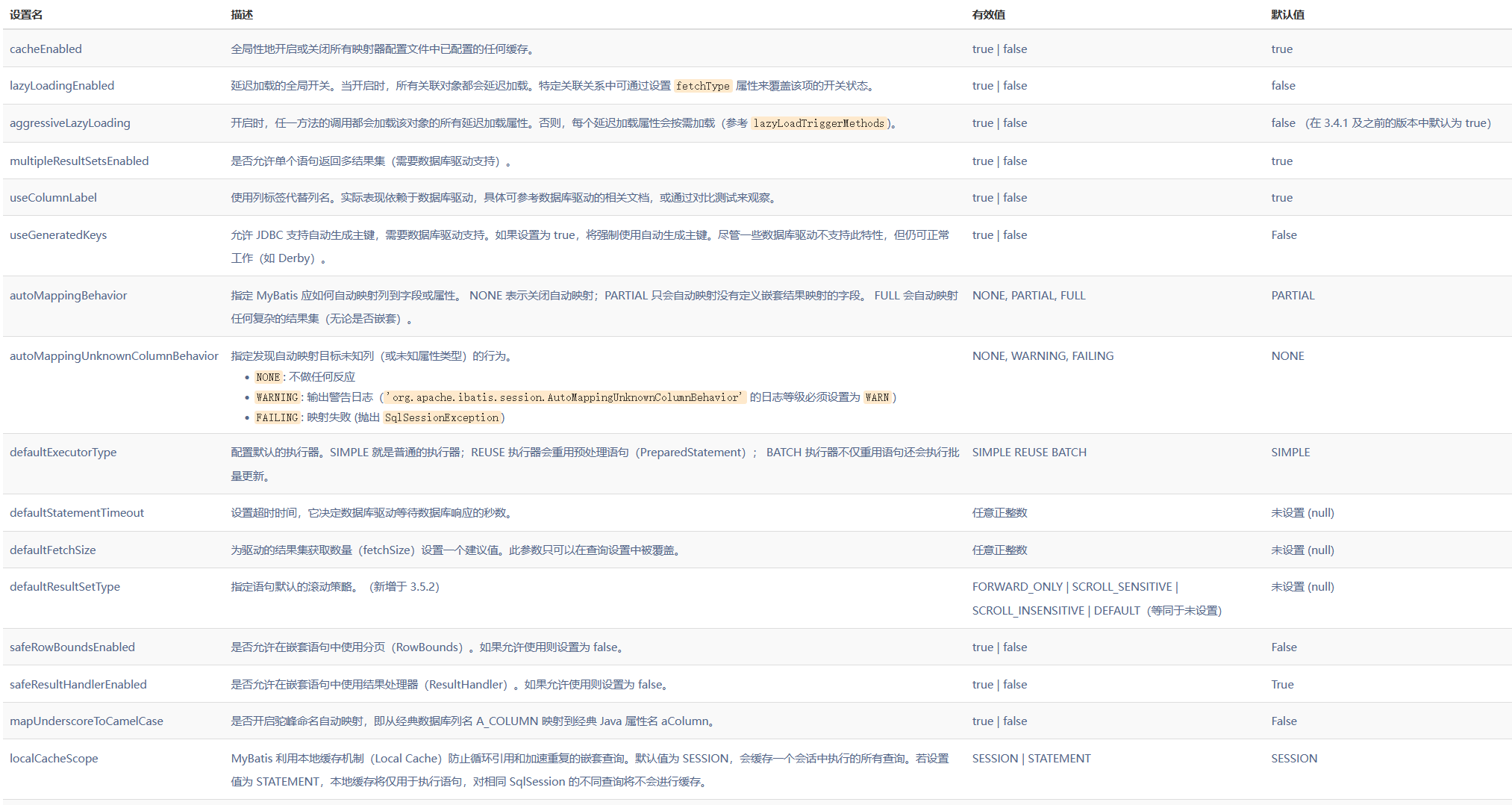 MyBatis学习总结 + 【手写MyBatis底层机制核心】-牛翰网