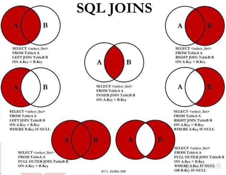 SQL 语法基础重温-牛翰网