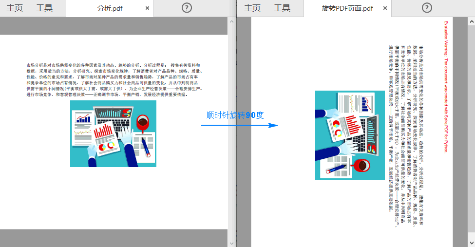 使用 Python 旋转PDF页面、或调整PDF页面顺序-牛翰网