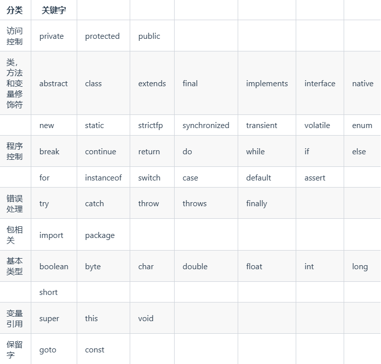 不可不看的Java基础知识整理，注释、关键字、运算符-牛翰网