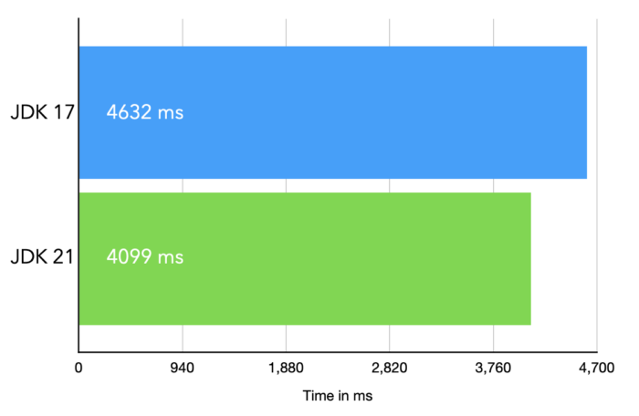 Spring Boot 3.2 + CRaC = 王炸！-牛翰网
