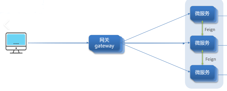 服务网关-GateWay-微服务核心组件【分布式微服务笔记05】-牛翰网