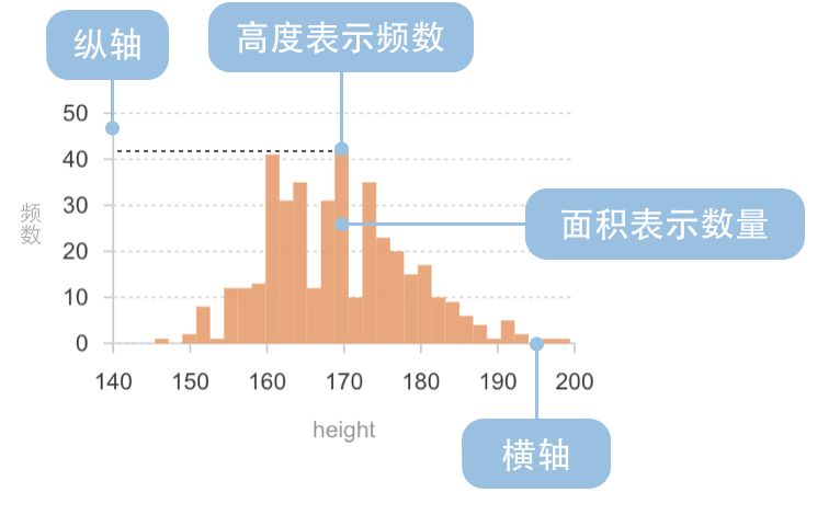 【matplotlib 实战】–直方图-牛翰网