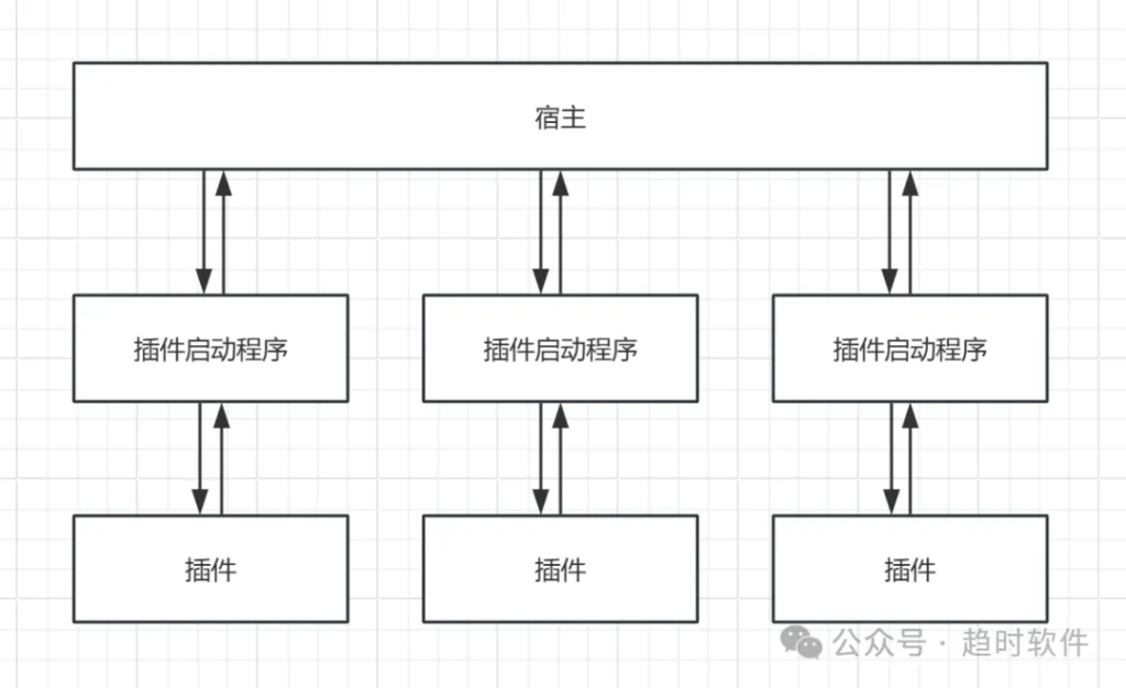 自研WPF插件系统(沙箱运行及热插拔)-牛翰网
