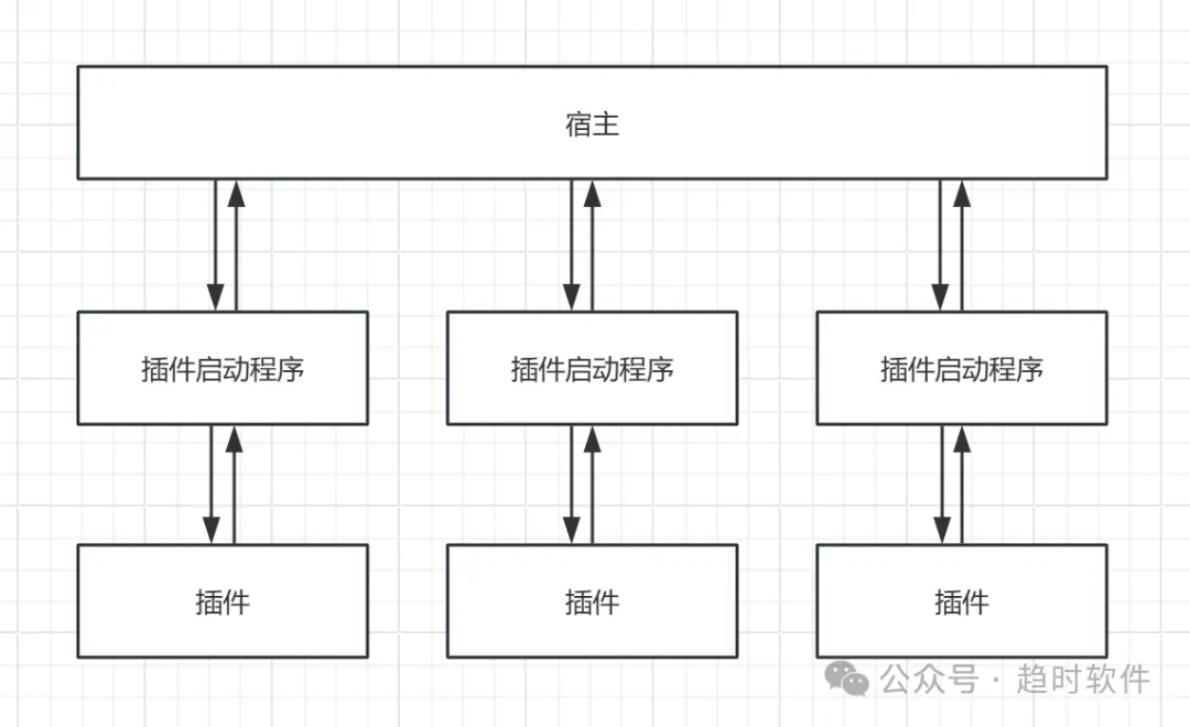 自研WPF插件系统(沙箱运行及热插拔)-牛翰网
