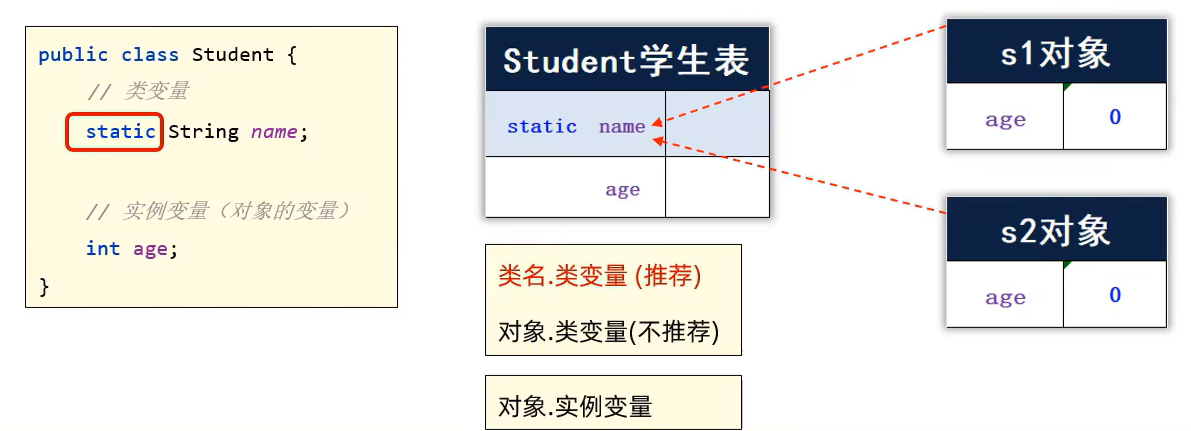 Java 基础 （面向对象高级 一）-牛翰网