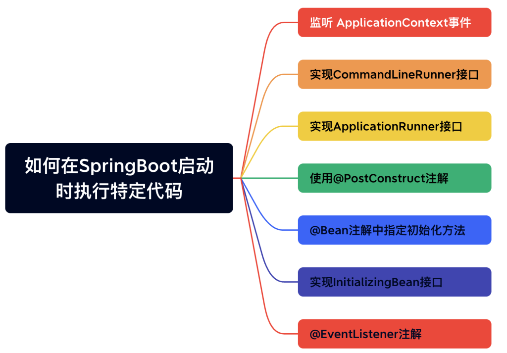 京东一面:如何在SpringBoot启动时执行特定代码?有哪些方式?-牛翰网