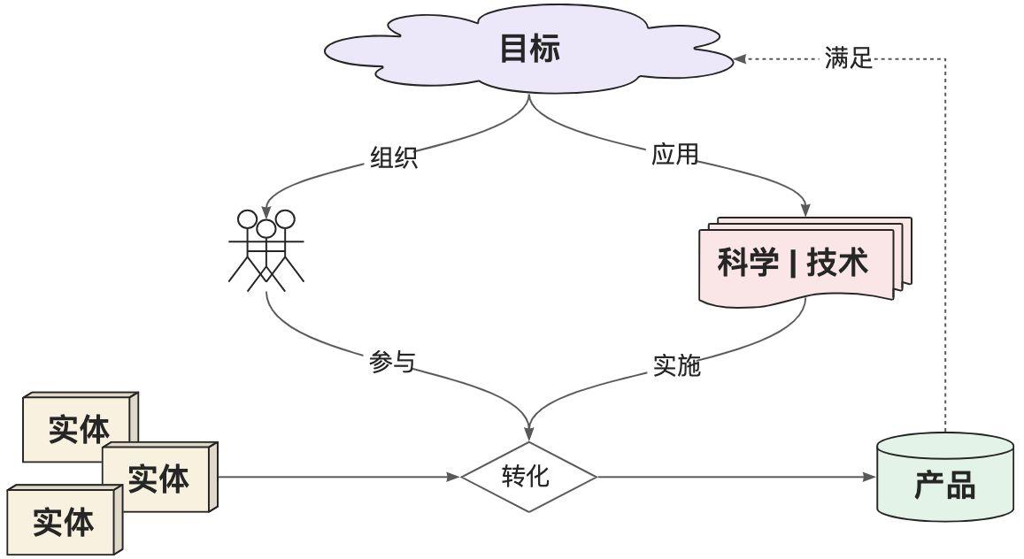 从API到Agent：万字长文洞悉LangChain工程化设计-编程算法牛翰社区-数据算法-牛翰网