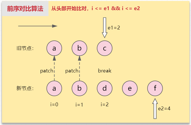 【源码系列#06】Vue3 Diff算法-牛翰网