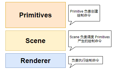 【Cesium 历史博客】Cesium 中的图形技术：图形结构-牛翰网