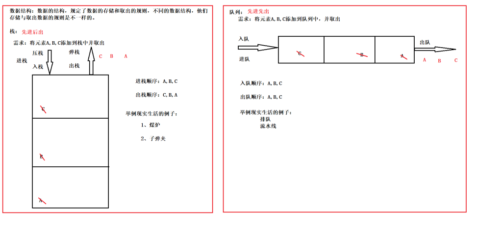 JavaSE基础知识分享(七)-牛翰网