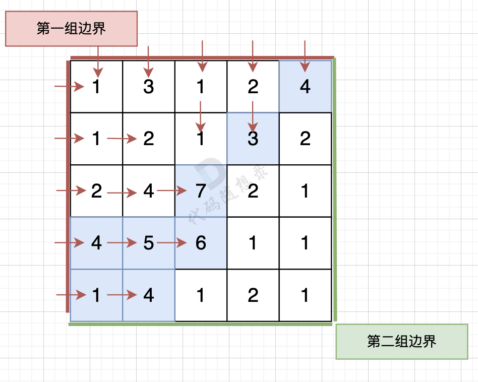 「代码随想录算法训练营」第四十五天 | 图论 part3-编程算法牛翰社区-数据算法-牛翰网