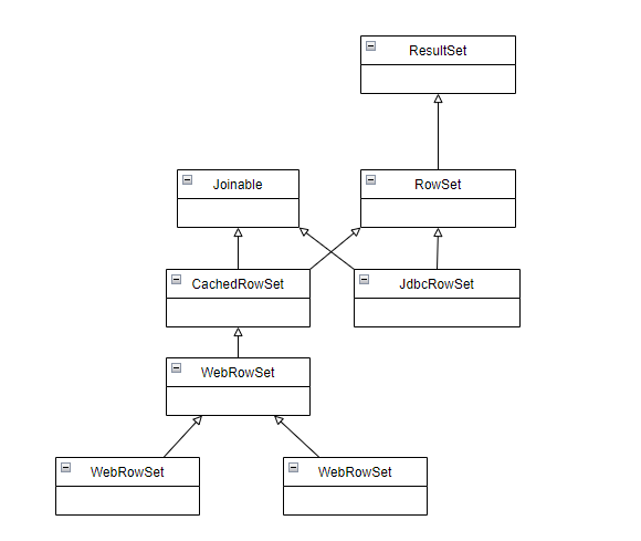Java JDBC-牛翰网