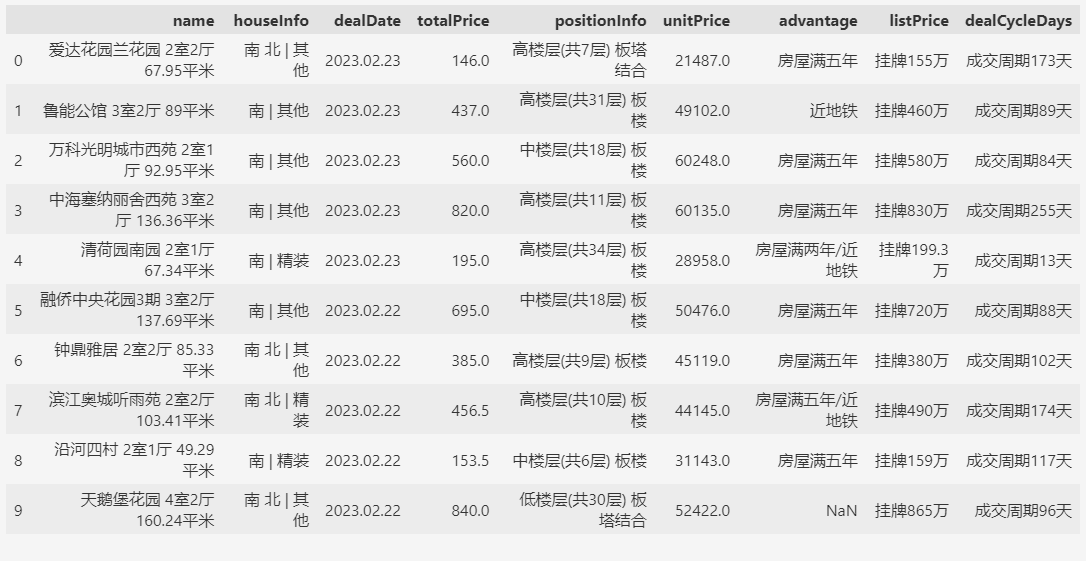 Pandas导出美化技巧，让你的Excel更出众-牛翰网