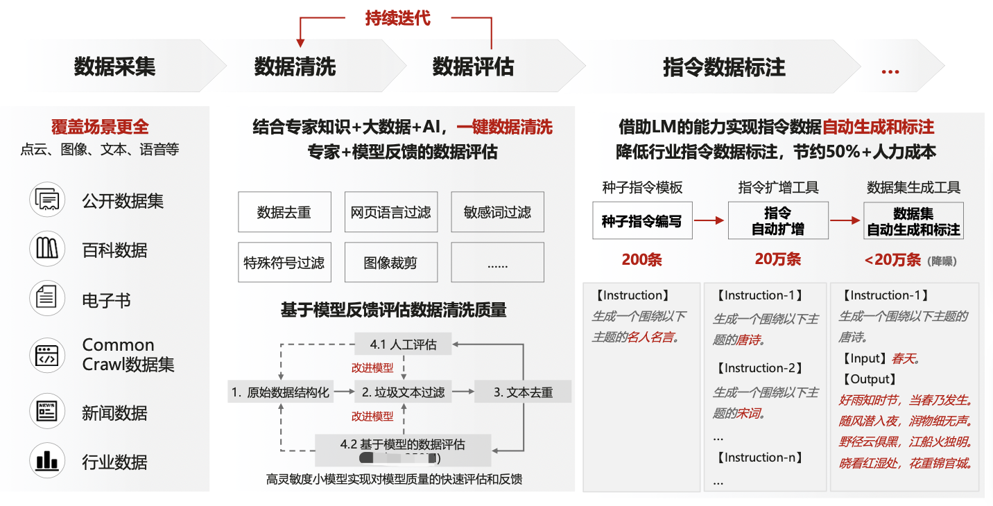亮数据：高效率数据采集，加速大模型训练！-牛翰网