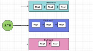 阿里二面：Kafka中如何保证消息的顺序性？这周被问到两次了-牛翰网