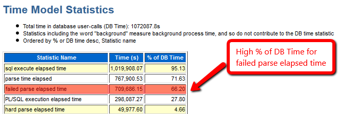 Oracle数据库出现WARNING: too many parse errors告警的分析思路-牛翰网