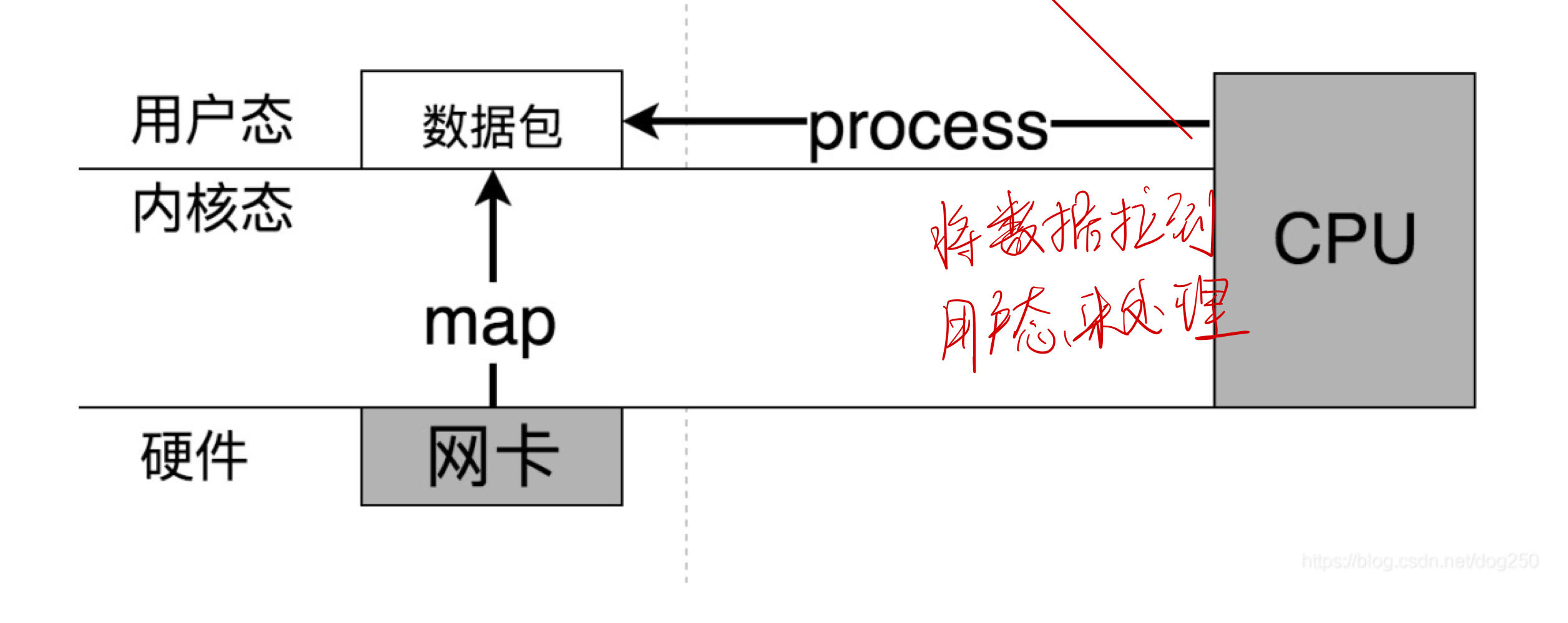 智能网卡、DPDK、BSP-软件工程牛翰社区-编程开发-牛翰网