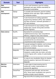Python How-To1-制定务实的学习策略-牛翰网