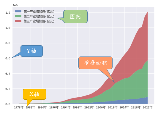【matplotlib 实战】–堆叠面积图-牛翰网