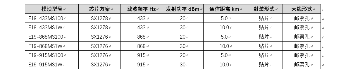 E19系列与E10系列lora扩频技术无线模块选型指南-牛翰网