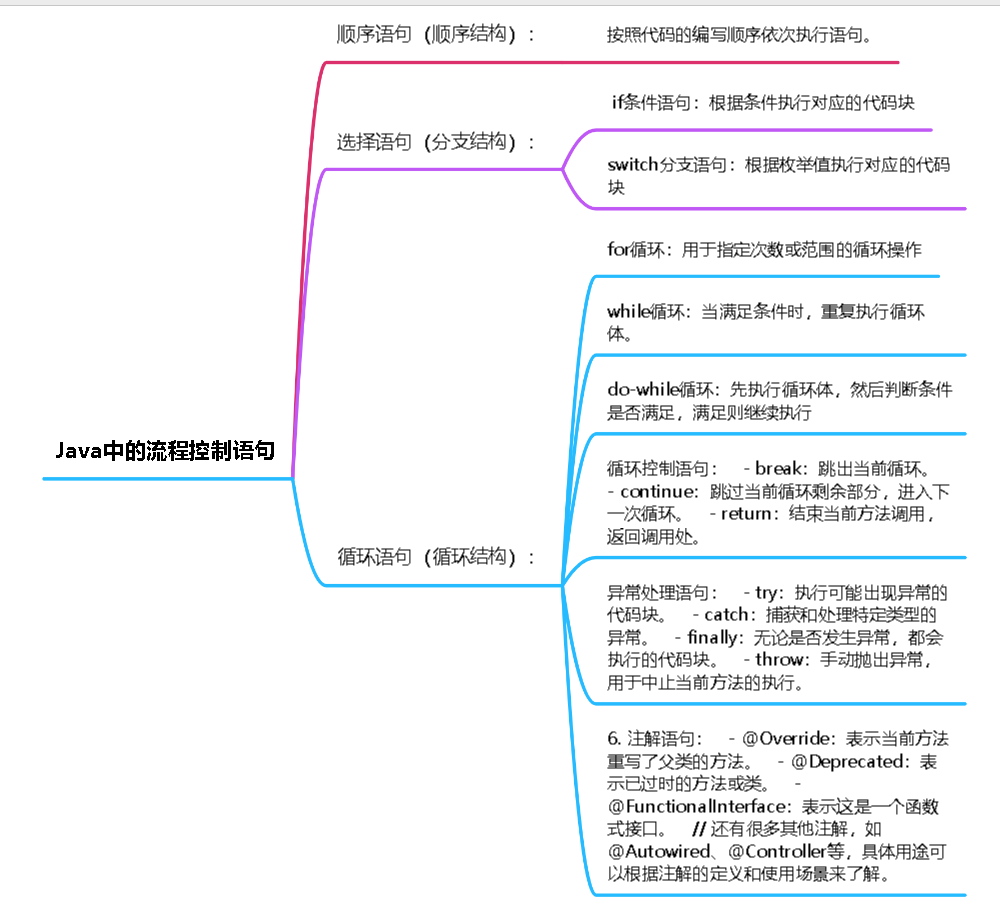 三、流程控制语句-牛翰网
