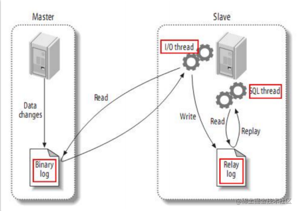 MySQL面试题全解析：准备面试所需的关键知识点和实战经验-软件工程牛翰社区-编程开发-牛翰网