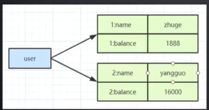 Redis基础知识（学习笔记1–五种基础数据结构）-牛翰网