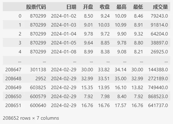 pandas plot函数：数据可视化的快捷通道-牛翰网
