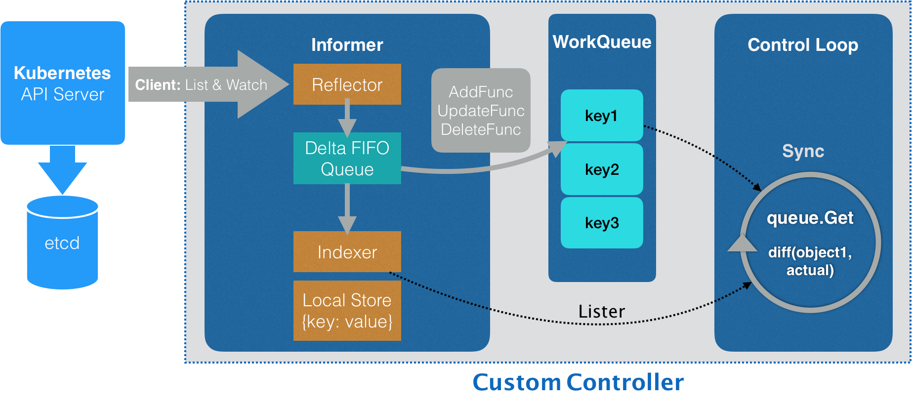 client-go实战之九：手写一个kubernetes的controller-牛翰网