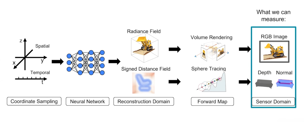 【3DGS】从新视角合成到3D_Gaussian_Splatting-牛翰网