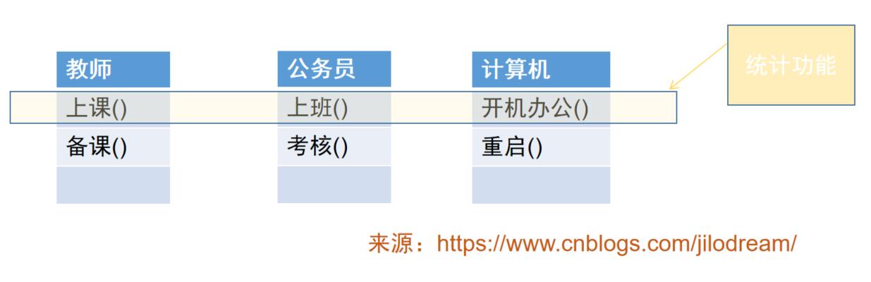 什么是AOP，以及在Springboot中自定义AOP-牛翰网