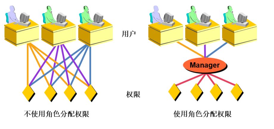 MySQL-03.用户管理和权限管理-牛翰网