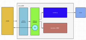Django详细笔记-牛翰网