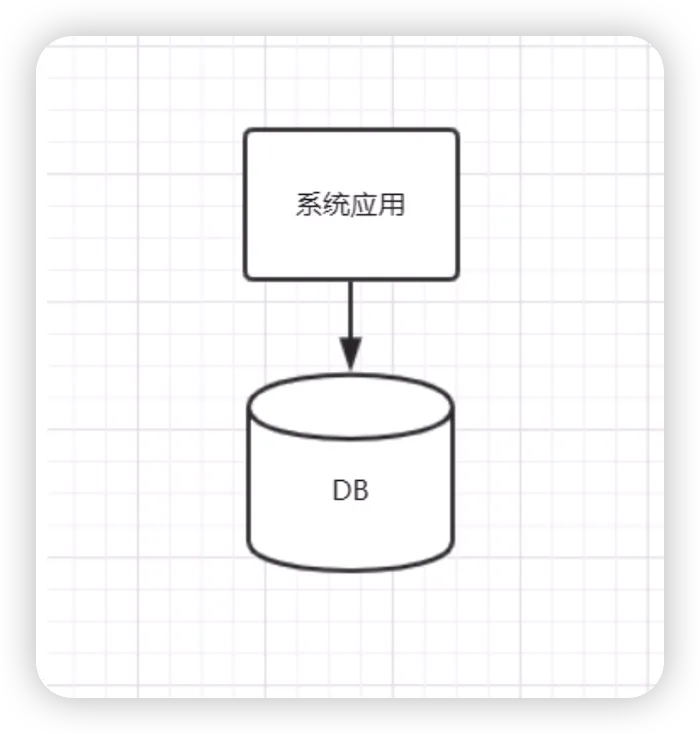 如何正确使用数据库的读写分离-牛翰网