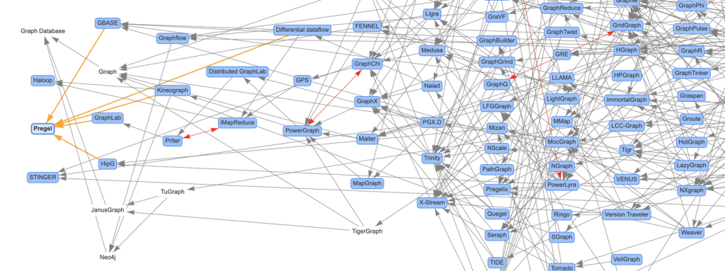 我用Awesome-Graphs看论文:解读Pregel-牛翰网