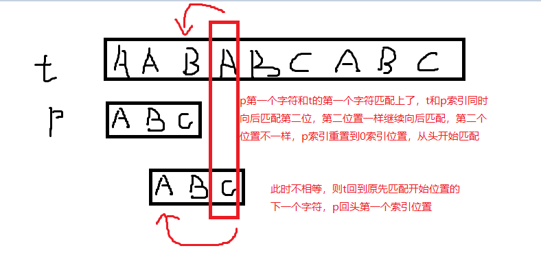 字符串匹配算法:KMP-牛翰网