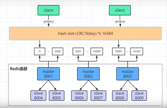 Redis基础知识（学习笔记5–Redis Cluster）-牛翰网