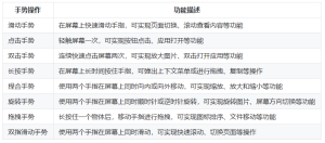 鸿蒙HarmonyOS实战-ArkUI事件(手势方法)-牛翰网